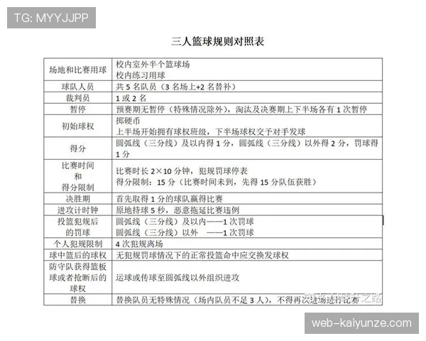 篮球发球干扰规则具体如何界定？