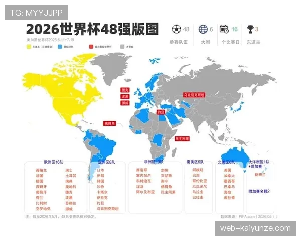 2026世界杯淘汰赛晋级怎么算 2026世界杯淘汰赛晋级怎么算